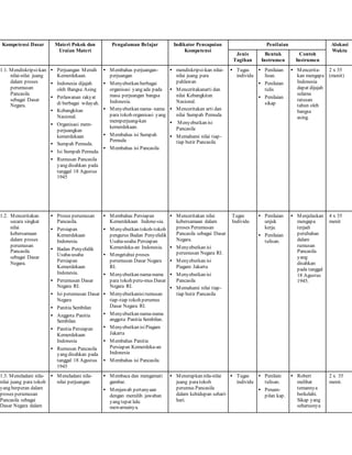 Silabus pembelajaran baru | PDF