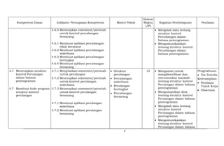 Silabus Pemrograman Dasar.doc