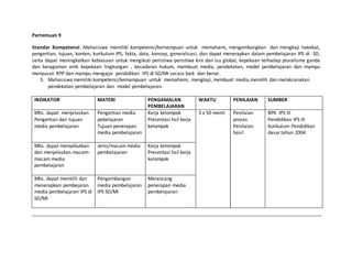 Pertemuan 9
Standar Kompetensi: Mahasiswa memiliki kompetensi/kemampuan untuk memahami, mengembangkan dan mengkaji hakekat,
pengertian, tujuan, konten, kurikulum IPS, fakta, data, konsep, generalisasi, dan dapat menerapkan dalam pembelajaran IPS di SD,
serta dapat meningkatkan kebiasaan untuk mengikuti peristiwa-peristiwa kini dan isu global, kepekaan terhadap pluralisme ganda
dan keragaman enik kepekaan lingkungan , kesadaran hukum, membuat media, pendekatan, model pembelajaran dan mampu
menyusun RPP dan mampu mengajar pendidikan IPS di SD/MI secara baik dan benar.
3. Mahasiswa memiliki kompetensi/kemampuan untuk memahami, mengkaji, membuat media,memilih dan melaksanakan
pendekatan pembelajaran dan model pembelajaran.
INDIKATOR MATERI PENGAMALAN
PEMBELAJARAN
WAKTU PENILAIAN SUMBER
Mhs. dapat menjelaskan
Pengertian dan tujuan
media pembelajaran
Pengertian media
pebelajaran
Tujuan penerapan
media pembelajaran
Kerja kelompok
Presentasi hsil kerja
kelompok
3 x 50 menit Penilaian
proses
Penilaian
hasil
BPK IPS III
Pendidikan IPS III
Kurikulum Pendidikan
dasartahun 2004
Mhs. dapat menyebutkan
dan menjelaskan macam-
macam media
pembelajaran
Jenis/macam media
pembelajaran
Kerja kelompok
Presentasi hsil kerja
kelompok
Mhs. dapat memilih dan
menerapkan pembejaran
media pembelajaran IPS di
SD/MI
Pengembangan
media pembelajaran
IPS SD/MI
Merancang
penerapan media
pembelajaran
 
