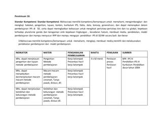 Peretmuan 10.
Standar Kompetensi: Standar Kompetensi: Mahasiswa memiliki kompetensi/kemampuan untuk memahami, mengembangkan dan
mengkaji hakekat, pengertian, tujuan, konten, kurikulum IPS, fakta, data, konsep, generalisasi, dan dapat menerapkan dalam
pembelajaran IPS di SD, serta dapat meningkatkan kebiasaan untuk mengikuti peristiwa-peristiwa kini dan isu global, kepekaan
terhadap pluralisme ganda dan keragaman enik kepekaan lingkungan , kesadaran hukum, membuat media, pendekatan, model
pembelajaran dan mampu menyusun RPP dan mampu mengajar pendidikan IPS di SD/MI secara baik dan benar
3.Mahasiswa memiliki kompetensi/kemampuan untuk memahami, mengkaji, membuat media,memilih dan melaksanakan
pendekatan pembelajaran dan model pembelajaran.
INDIKATOR MATERI PENGAMALAN
PEMBELAJARAN
WAKTU PENILAIAN SUMBER
Mhs. dapat menjelasan
pengertian dan tujuan
metode pembelajaran
Pengertian
Motode
pembelajaran
Kerja kelompok
Presentasi hasil
kerja kelompok
3 x 50 menit Penilaian
proses
Penilaian
hasil
BPK IPS III
Pendidikan IPS III
Kurikulum Pendidikan
dasartahun 2004
Mhs. dapat
menyebutkan
danmenjelaskan macam
macam metode
pembelajaran
Macam-macam
metode
pembelajaran:
ceramah, Tanya
jawab, diskusi, dll.
Kerja kelompok
Presentasi hasil
kerja kelompok
Mhs. dapat menjelaskan
kelebihan dan
kekurangan metode
pembelajaran
Kelebihan dan
kekurangan metode
pembelajaran
ceramah, Tanya
jawab, diskusi dll.
Kerja kelompok
Presentasi hasil
kerja kelompok
 