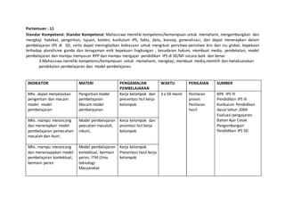 Pertemuan : 11
Standar Kompetensi: Standar Kompetensi: Mahasiswa memiliki kompetensi/kemampuan untuk memahami, mengembangkan dan
mengkaji hakekat, pengertian, tujuan, konten, kurikulum IPS, fakta, data, konsep, generalisasi, dan dapat menerapkan dalam
pembelajaran IPS di SD, serta dapat meningkatkan kebiasaan untuk mengikuti peristiwa-peristiwa kini dan isu global, kepekaan
terhadap pluralisme ganda dan keragaman enik kepekaan lingkungan , kesadaran hukum, membuat media, pendekatan, model
pembelajaran dan mampu menyusun RPP dan mampu mengajar pendidikan IPS di SD/MI secara baik dan benar
3.Mahasiswa memiliki kompetensi/kemampuan untuk memahami, mengkaji, membuat media,memilih dan melaksanakan
pendekatan pembelajaran dan model pembelajaran.
INDIKATOR MATERI PENGAMALAN
PEMBELAJARAN
WAKTU PENILAIAN SUMBER
Mhs. dapat menjelaskan
pengertian dan macam
model model
pembelajaran
Pengertian model
pembelajaran
Macam model
pembelajaran
Kerja kelompok dan
presentasi hsil kerja
kelompok
3 x 50 menit Penilaian
proses
Penilaian
hasil
BPK IPS III
Pendidikan IPS III
Kurikulum Pendidikan
dasartahun 2004
Evaluasi pengajaran.
Bahan Ajar Cetak
Pengembangan
Pendidikan IPS SD.
Mhs. mampu merancang
dan menerapkan model
pembelajaran pemecahan
masalah dan ikuiri.
Model pembelajaran
peecahan masalah,
inkuiri,
Kerja kelompok dan
prsentasi hsil kerja
kelompok
Mhs. mampu merancang
dan meneraapakan model
pembelajaran kontektual,
bermain peran
Model pembelajaran
kontektual, bermain
peran, ITM (ilmu
teknologi
Masyarakat
Kerja kelompok
Presentasi hasil kerja
kelompok
 