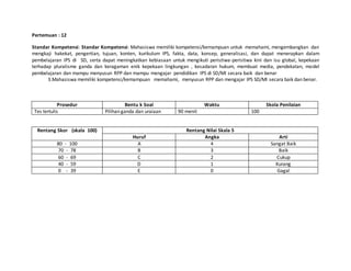 Pertemuan : 12
Standar Kompetensi: Standar Kompetensi: Mahasiswa memiliki kompetensi/kemampuan untuk memahami, mengembangkan dan
mengkaji hakekat, pengertian, tujuan, konten, kurikulum IPS, fakta, data, konsep, generalisasi, dan dapat menerapkan dalam
pembelajaran IPS di SD, serta dapat meningkatkan kebiasaan untuk mengikuti peristiwa-peristiwa kini dan isu global, kepekaan
terhadap pluralisme ganda dan keragaman enik kepekaan lingkungan , kesadaran hukum, membuat media, pendekatan, model
pembelajaran dan mampu menyusun RPP dan mampu mengajar pendidikan IPS di SD/MI secara baik dan benar
3.Mahasiswa memiliki kompetensi/kemampuan memahami, menyusun RPP dan mengajar IPS SD/MI secara baik dan benar.
Prosedur Bentu k Soal Waktu Skola Penilaian
Tes tertulis Pilihan ganda dan uraiaan 90 menit 100
Rentang Skor (skala 100) Rentang Nilai Skala 5
Huruf Angka Arti
80 - 100 A 4 Sangat Baik
70 - 78 B 3 Baik
60 - 69 C 2 Cukup
40 - 59 D 1 Kurang
0 - 39 E 0 Gagal
 