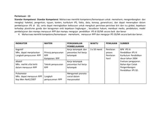 Pertemuan : 13
Standar Kompetensi: Standar Kompetensi: Mahasiswa memiliki kompetensi/kemampuan untuk memahami, mengembangkan dan
mengkaji hakekat, pengertian, tujuan, konten, kurikulum IPS, fakta, data, konsep, generalisasi, dan dapat menerapkan dalam
pembelajaran IPS di SD, serta dapat meningkatkan kebiasaan untuk mengikuti peristiwa-peristiwa kini dan isu global, kepekaan
terhadap pluralisme ganda dan keragaman enik kepekaan lingkungan , kesadaran hukum, membuat media, pendekatan, model
pembelajaran dan mampu menyusun RPP dan mampu mengajar pendidikan IPS di SD/MI secara baik dan benar
4. Mahasiswa memiliki kompetensi/kemampuan memahami, menyusun RPP dan mengajar IPS SD/MI secara baik dan benar.
INDIKATOR MATERI PENGAMALAN
PEMBELAJARAN
WAKTU PENILAIAN SUMBER
Kognitif
Mhs. dapat menjelaskan
Langkah penyusunan RPP
Prinsip penyusunan
RPP
Komponen RPP
Kerja kelompok dan
presentasi hsil kerja
kelompok
3 x 50 menit Penilaian
proses
Penilaian
hasil
BPK IPS III
Pendidikan IPS III
Kurikulum Pendidikan
dasartahun 2004
Evaluasi pengajaran.
Bahan Ajar Cetak
Pengembangan
Pendidikan IPS SD.
Afektif
Mhs. meiliki sifat teliti
dalam menyusun RPP
Teknik penyusunan
RPP
Kerja kelompok
presentasi hsil kerja
kelompok
Psikomotor
Mhs. dapat menyusun RPP
Kep Men No41/2007
Langkah
penyusunnan RPP
Mengamati pranata
sosial dalam
masyaraakat
 