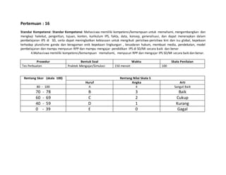Pertemuan : 16
Standar Kompetensi: Standar Kompetensi: Mahasiswa memiliki kompetensi/kemampuan untuk memahami, mengembangkan dan
mengkaji hakekat, pengertian, tujuan, konten, kurikulum IPS, fakta, data, konsep, generalisasi, dan dapat menerapkan dalam
pembelajaran IPS di SD, serta dapat meningkatkan kebiasaan untuk mengikuti peristiwa-peristiwa kini dan isu global, kepekaan
terhadap pluralisme ganda dan keragaman enik kepekaan lingkungan , kesadaran hukum, membuat media, pendekatan, model
pembelajaran dan mampu menyusun RPP dan mampu mengajar pendidikan IPS di SD/MI secara baik dan benar
4.Mahasiswa memiliki kompetensi/kemampuan memahami, menyusun RPP dan mengajar IPS SD/MI secara baik dan benar.
Prosedur Bentuk Soal Waktu Skala Penilaian
Tes Perbuatan Praktek Mengajar/Simulasi 150 menoit 100
Rentang Skor (skala 100) Rentang Nilai Skala 5
Huruf Angka Arti
80 - 100 A 4 Sangat Baik
70 - 78 B 3 Baik
60 - 69 C 2 Cukup
40 - 59 D 1 Kurang
0 - 39 E 0 Gagal
 