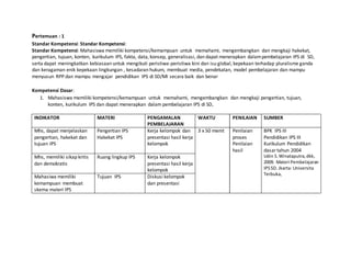 Pertemuan : 1
Standar Kompetensi: Standar Kompetensi:
Standar Kompetensi: Mahasiswa memiliki kompetensi/kemampuan untuk memahami, mengembangkan dan mengkaji hakekat,
pengertian, tujuan, konten, kurikulum IPS, fakta, data, konsep, generalisasi, dan dapat menerapkan dalampembelajaran IPS di SD,
serta dapat meningkatkan kebiasaan untuk mengikuti peristiwa-peristiwa kini dan isu global, kepekaan terhadap pluralisme ganda
dan keragaman enik kepekaan lingkungan , kesadaran hukum, membuat media, pendekatan, model pembelajaran dan mampu
menyusun RPP dan mampu mengajar pendidikan IPS di SD/MI secara baik dan benar
Kompetensi Dasar:
1. Mahasiswa memiliki kompetensi/kemampuan untuk memahami, mengembangkan dan mengkaji pengertian, tujuan,
konten, kurikulum IPS dan dapat menerapkan dalam pembelajaran IPS di SD,
INDIKATOR MATERI PENGAMALAN
PEMBELAJARAN
WAKTU PENILAIAN SUMBER
Mhs, dapat menjelaskan
pengertian, hakekat dan
tujuan IPS
Pengertian IPS
Hakekat IPS
Kerja kelompok dan
presentasi hasil kerja
kelompok
3 x 50 menit Penilaian
proses
Penilaian
hasil
BPK IPS III
Pendidikan IPS III
Kurikulum Pendidikan
dasartahun 2004
Udin S.Winataputra,dkk,
2009. Materi Pembelajaran
IPSSD. Jkarta: Universita
Terbuka,
Mhs, memiliki sikap kritis
dan demokratis
Ruang lingkup IPS Kerja kelompok
presentasi hasil kerja
kelompok
Mahasiwa memiliki
kemampuan membuat
skema materi IPS
Tujuan IPS Diskusi kelompok
dan presentasi
 