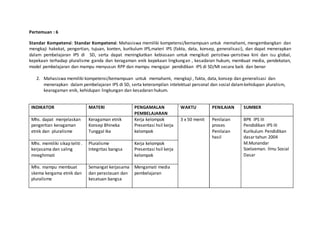 Pertemuan : 6
Standar Kompetensi: Standar Kompetensi: Mahasiswa memiliki kompetensi/kemampuan untuk memahami, mengembangkan dan
mengkaji hakekat, pengertian, tujuan, konten, kurikulum IPS,materi IPS (fakta, data, konsep, generalisasi), dan dapat menerapkan
dalam pembelajaran IPS di SD, serta dapat meningkatkan kebiasaan untuk mengikuti peristiwa-peristiwa kini dan isu global,
kepekaan terhadap pluralisme ganda dan keragaman enik kepekaan lingkungan , kesadaran hukum, membuat media, pendekatan,
model pembelajaran dan mampu menyusun RPP dan mampu mengajar pendidikan IPS di SD/MI secara baik dan benar
2. Mahasiswa memiliki kompetensi/kemampuan untuk memahami, mengkaji , fakta, data, konsep dan generalisasi dan
menerapkan dalam pembelajaran IPS di SD, serta keterampilan intelektual personal dan sosial dalamkehidupan pluralism,
kearagaman enik, kehidupan lingkungan dan kesadaran hukum.
INDIKATOR MATERI PENGAMALAN
PEMBELAJARAN
WAKTU PENILAIAN SUMBER
Mhs. dapat menjelaskan
pengertian keragaman
etnik dan pluralisme
Keragaman etnik
Konsep Bhineka
Tunggal Ika
Kerja kelompok
Presentasi hsil kerja
kelompok
3 x 50 menit Penilaian
proses
Penilaian
hasil
BPK IPS III
Pendidikan IPS III
Kurikulum Pendidikan
dasartahun 2004
M.Munandar
Soelaeman. Ilmu Sosial
Dasar
Mhs. memiliki sikap teliti .
kerjasama dan saling
mneghrmati
Pluralisme
Integritas bangsa
Kerja kelompok
Presentasi hsil kerja
kelompok
Mhs. mampu membuat
skema kergama etnik dan
pluralisme
Semangat kerjasama
dan perastauan dan
kesatuan bangsa
Mengamati media
pembelajaran
 