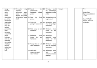 2
royong,
kerjasama,
toleran,
damai),
santun,
responsif dan
pro-aktif dan
menunjukkan
sikap sebagai
bagian dari
solusi atas
berbagai
permasalahan
dalam
berinteraksi
secara efektif
dengan
lingkungan
sosial dan alam
serta dalam
menempatkan
diri sebagai
cerminan
bangsa dalam
pergaulan
dunia.
2.2 Menunjukkan sikap
kerjasama,
bertanggung jawab,
toleran, disiplin,
responsif dan proaktif
dan berinteraksi secara
efektif.
2.3 Sejarah dan
perkembangan
keperawatan sebagai
profesi
2.4 Peran dan fungsi
perawat
2.5 Unsur-unsur dan
paradigma keperawatan
2.6 Model konsep dan teori
keperawatan
2.7 Karakteristik model
konsep dan teori
keperawatan
2.8 Konsep sehat dan sakit
dalam keperawatan
2.9 Faktor-faktor
yangmempengaruhi
status kesehatan
2.3 Mengetahui sejarah
dan perkembangan
keperawatan sebagai
profesi
2.4 Memahami peran dan
fungsi perawat
2.5 Menganalisa unsur-
unsur dan paradigma
keperawatan
2.6 Memahami model
konsep dan teori
keperawatan
2.7 Menganalisa
karakteristik model
konsep dan teori
keperawatan
2.8 Memahami konsep
sehat dan sakit dalam
keperawatan
2.9 Menganalisa faktor-
faktor yang
mempengaruhi status
kesehatan
kelompok Ali H
Konsep Dasar
Keperawatan,2012.,Sharif
La Ode
Media: OHP, LCD
projector, papan tulis
(white board)
 