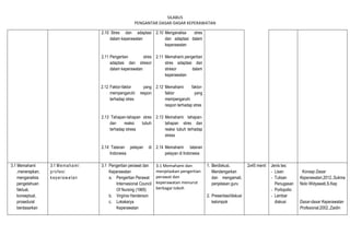 SILABUS
PENGANTAR DASAR-DASAR KEPERAWATAN
2.10 Stres dan adaptasi
dalam keperawatan
2.11 Pengertian stres
adaptasi dan stresor
dalam keperawatan
2.12 Faktor-faktor yang
mempengaruhi respon
terhadap stres
2.13 Tahapan-tahapan stres
dan reaksi tubuh
terhadap stress
2.14 Tatanan pelayan di
Indonesia
2.10 Menganalisa stres
dan adaptasi dalam
keperawatan
2.11 Memahami pengertian
stres adaptasi dan
stresor dalam
keperawatan
2.12 Memahami faktor-
faktor yang
mempengaruhi
respon terhadap stres
2.13 Memahami tahapan-
tahapan stres dan
reaksi tubuh terhadap
stress
2.14 Memahami tatanan
pelayan di Indonesia
3.1 Memahami
,menerapkan,
menganalisis
pengetahuan
faktual,
konseptual,
prosedural
berdasarkan
3.1 Memahami
profesi
keperawatan
3.1 Pengertian perawat dan
Keperawatan
a. Pengertian Perawat
Internasional Council
Of Nursing (1965)
b. Virginia Handerson
c. Lokakarya
Keperawatan
3.1 Memahami dan
menjelaskan pengertian
perawat dan
keperawatan menurut
berbagai tokoh
1. Berdiskusi,
Mendengarkan
dan mengamati,
penjelasan guru
2. Presentasi/diskusi
kelompok
2x45 menit Jenis tes:
- Lisan
- Tulisan
Penugasan
- Portopolio
- Lembar
diskusi
Konsep Dasar
Keperawatan,2012.,Sukma
Nolo Widyawati,S.Kep
Dasar-dasar Keperawatan
Profesional,2002.,Zaidin
 