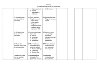 SILABUS
PENGANTAR DASAR-DASAR KEPERAWATAN
3.5 Menganalisa unsur-
unsur dan paradigma
keperawatan
3.6 Memahami model
konsep dan teori
keperawatan
3.7 Menganalisa
karakteristik model konsep
dan teori keperawatan
3.8 Memahami konsep
sehat dan sakit dalam
keperawatan
keperawatan Dunia
b. Sejarah
keperawatan Di
Indonesia
3.5 Peran, Fungsi dan
Kompetensi perawat
a. Peran perawat
b. Fungsi perawat
c. Fungsi dan
kompetensi perawat
(lokakarya nasional
keperawatan 1983)
3.6 Unsur-unsur paradigma
keperawatan
a. Manusia
b. Lingkungan
c. Kesehatan
d. Keperawatan
3.7 Teori model konsep
keperawatan menurut
pandangan para ahli:
a. Florence Nigthangle
b. Callista Roy
c. Dorothea Orem
3.8 Karakteristik Model
Konsep dan Teori
Keperawatan menurut:
dan Di Indonesia
3.5 Mendiskusikan Peran,
Fungsi dan kompetensi
perawat
3.6 Memahami unsur-
unsur paradigm
keperawatan
(Manusia, Lingkungan,
Kesehatan,
Keperawatan)
3.7 Mendiskusikan teori
model konsep dan
teori keperawatan
menurut para ahli
3.8 Menganalisa
karakteristik model
konsep dan teori
 