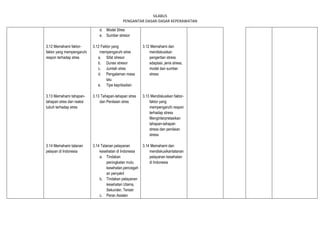 SILABUS
PENGANTAR DASAR-DASAR KEPERAWATAN
3.12 Memahami faktor-
faktor yang mempengaruhi
respon terhadap stres
3.13 Memahami tahapan-
tahapan stres dan reaksi
tubuh terhadap stres
3.14 Memahami tatanan
pelayan di Indonesia
d. Model Stres
e. Sumber stresor
3.12 Faktor yang
mempengaruhi stres
a. Sifat stresor
b. Durasi stresor
c. Jumlah stres
d. Pengalaman masa
lalu
e. Tipe kepribadian
3.13 Tahapan-tahapan stres
dan Penilaian stres
3.14 Tatanan pelayanan
kesehatan di Indonesia
a. Tindakan
peningkatan mutu
kesehatan,pencegah
an penyakit
b. Tindakan pelayanan
kesehatan Utama,
Sekunder, Tersier
c. Peran Asisten
3.12 Memahami dan
mendiskusikan
pengertian stress
adaptasi, jenis stress,
model dan sumber
stress
3.13 Mendiskusikan faktor-
faktor yang
mempengaruhi respon
terhadap stress
Menginterpretasikan
tahapan-tahapan
stress dan penilaian
stress
3.14 Memahami dan
mendiskusikantatanan
pelayanan kesehatan
di Indonesia
 