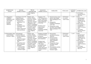 KOMPETENSI
DASAR

MATERI
PEMBELAJARAN

NILAI
KARAKTER

KEGIATAN
PEMBELAJARAN

INDIKATOR

PENILAIAN

ALOKASI
WAKTU

• UUD Negara
Republik Indonesia
tahun 1945

sosial, tanggung
jawab
4.3 .Menganalisis
kedudukan
pembukaan UUD
1945 Negara
Kesatuan
Republik
Indonesia

4.4 Menunjukkan sikap
positif terhadap
konstitusi negara

SUMBER BELAJAR

Pembukaan UUD 1945
Negara Kesatuan
Republik Indonesia
o Pokok pikiran
pembukaan UUD
1945
o Kedudukan
Pembukaan dalam
UUD 1945
o Makna setiap alenia
dalam pembukaan

Religius, jujur,
toleransi, disiplin,
kerja keras, mandiri,
demokratis, rasa
ingin tahu, semangat
kebangsaan, cinta
tanah air, menghargai
prestasi, komunikatif,
cinta damai, gemar
membaca, peduli
lingkungan, peduli
sosial, tanggung
jawab

Mengkaji UUD
1945 tentang pokok
pikiran, makna tiap
alinia yang terdapat
dalam pembukaan
UUD 1945

Perkembangan
konstitusi Indonesia
o Periode berlakunya
konstitusi
o Fungsi dan tahapan
perubahan UUD
1945
o Kesepakatan dasar
dalam melakukan
perubahan
o Contoh perilaku
positif terhadap
konstitusi negara

Religius, jujur,
toleransi, disiplin,
kerja keras, mandiri,
demokratis, rasa
ingin tahu, semangat
kebangsaan, cinta
tanah air, menghargai
prestasi, komunikatif,
cinta damai, gemar
membaca, peduli
lingkungan, peduli
sosial, tanggung
jawab

Mengkaji perubahan
UUD 1945 tentang
periodesasi
konstitusi Indonesia
dan Amandemen

Berdiskusi hasil
kajian tentang
kedudukan
pembukaan terhadap
UUD 1945

Mengkaji hasil
perubahan UUD
1945, fungsi
perubahan sebuah
konstitusi, dan
contoh sikap positif
terhadap konstitusi
negara

• Mendeskripsikan pokok
pikiran yang terdapat
dalam pembukaan UUD
1945
• Menganalisis
kedudukan Pembukaan
UUD 1945
• Menguraikan makna
tiap alenia yang terdapat
dalam pembukaan UUD
1945

o Performance
o Tes tertulis
(Soal Uraian)

2 x 45

• Buku
Kewarganegaraan
SMK dan MAK
Erlangga Kelas X,
Retno Listyarti dan
Setiadi, 2012
• BSE Pelajaran
Kewarganegaraan 1,
karangan Dwi
Cahyati, Kemdiknas,
2010
• UUD Negara
Republik Indonesia
tahun 1945

• Menunjukkan
periodesasi konstitusi
Indonesia
• Mendeskripsikan
kesepakatan dasar
dalam melakukan
perubahan.
• Menguraikan fungsi
perubahan sebuah
konstitusi
• Menyimpulkan perilaku
positif terhadap
konstitusi negara

o Performance
o Tes tertulis
(Soal Uraian)

2 x 45

• Buku
Kewarganegaraan
SMK dan MAK
Erlangga Kelas X,
Retno Listyarti dan
Setiadi, 2012
• BSE Pelajaran
Kewarganegaraan 1,
karangan Dwi
Cahyati, Kemdiknas,
2010
• UUD Negara
Republik Indonesia
tahun 1945

2

 