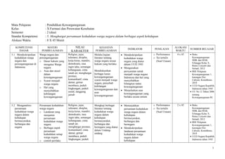 Mata Pelajaran
Kelas
Semester
Standar Kompetensi
Alokasi Waktu

: Pendidikan Kewarganegaraan
: X Farmasi dan Perawatan Kesehatan
: 2 (dua)
: 5. Menghargai persamaan kedudukan warga negara dalam berbagai aspek kehidupan
: 8 X 45 Menit

KOMPETENSI
DASAR

MATERI
PEMBELAJARAN

NILAI
KARAKTER

KEGIATAN
PEMBELAJARAN

5.1 Mendeskripsikan
kedudukan warga
negara dan
pewarganegaraan di
Indonesia

Warga negara dan
pewarganegaraan
o Dasar hukum yang
mengatur Warga
negara
o Asas dan stesel
dalam
kewarganegaraan
o Syarat menjadi
warga negara
o Hal yang
menyebabkan
kehilangan
kewarganegaraan

Religius, jujur,
toleransi, disiplin,
kerja keras, mandiri,
demokratis, rasa
ingin tahu, semangat
kebangsaan, cinta
tanah air, menghargai
prestasi,
komunikatif, cinta
damai, gemar
membaca, peduli
lingkungan, peduli
sosial, tanggung
jawab

Melalui kajian
literatur tentang
warga negara sesuai
hukum yang berlaku

Persamaan kedudukan
warga negara
o Landasan yang
menjamin
persamaan
kedudukan warga
negara
o Berbagai aspek
persamaan
kedudukan setiap
warga negara
o contoh perilaku

Religius, jujur,
toleransi, disiplin,
kerja keras, mandiri,
demokratis, rasa
ingin tahu, semangat
kebangsaan, cinta
tanah air,
menghargai prestasi,
komunikatif, cinta
damai, gemar
membaca, peduli
lingkungan, peduli

Mengkaji berbagai
literatur tentang
kedudukan warga
negara dalam
kehidupan
bermasyarakat,
berbangsa dan
bernegara yang diatur
dalam Undangundang

5.2 Menganalisis
persamaan
kedudukan warga
negara dalam
kehidupan
bermasyarakat,
berbangsa dan
negara

Mendiskusikan
berbagai kasus
kewarganegaraan
syarat menjadi warga
negara, penyebab
kehilangan
kewarganegaraan dan
asas
kewarganegaraan

INDIKATOR

PENILAIAN

• Mendeskripsikan
kedudukan warga
negara yang diatur
dalam UUD 1945
• Menguraikan
persyaratan untuk
menjadi warga negara
Indonesia dan hal yang
menyebabkan
hilangnya status
kewarganegaraan
• Menjelaskan asas
kewarganegaraan yang
berlaku secara umum

o Performance
o Tes tertulis
(Soal Uraian)

• Menunjukkan
persamaan kedudukan
warga negara dalam
kehidupan
bermasyarakat,
berbangsa dan
bernegara
• Mendeskripsikan
landasan persamaan
kedudukan warga
negara dalam
kehidupan

o Performance
o Tes tertulis
(Soal Uraian)

ALOKASI
WAKTU
4 x 45

2 x 45

SUMBER BELAJAR
• Buku
Kewarganegaraan
SMK dan MAK
Erlangga Kelas X,
Retno Listyarti dan
Setiadi, 2012
• BSE Pelajaran
Kewarganegaraan 1,
karangan Dwi
Cahyati, Kemdiknas,
2010
• UUD Negara Republik
Indonesia tahun 1945
• UU No.12 Tahun 2006
tentang
Kewarganegaraan RI
• Buku
Kewarganegaraan
SMK dan MAK
Erlangga Kelas X,
Retno Listyarti dan
Setiadi, 2012
• BSE Pelajaran
Kewarganegaraan 1,
karangan Dwi
Cahyati, Kemdiknas,
2010
• UUD Negara Republik
Indonesia tahun 1945
3

 
