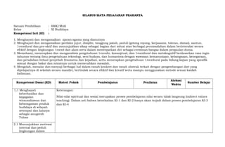 SILABUS MATA PELAJARAN PRAKARYA
Satuan Pendidikan : SMK/MAK
Kelas : XI Budidaya
Kompetensi Inti (KI) :
1. Menghayati dan mengamalkan ajaran agama yang dianutnya
2. Menghayati dan mengamalkan perilaku jujur, disiplin, tanggung jawab, peduli (gotong royong, kerjasama, toleran, damai), santun,
1rocedural dan pro-aktif dan menunjukkan sikap sebagai bagian dari solusi atas berbagai permasalahan dalam berinteraksi secara
efektif dengan lingkungan 1roced dan alam serta dalam menenpatkan diri sebagai cerminan bangsa dalam pergaulan dunia.
3. Memahami, menerapkan dan menganalisis pengetahuan 1rocedu, konseptual, dan 1rocedural dan metakognitif berdasarkan rasa ingin
tahunya tentang ilmu pengetahuan teknologi, seni budaya, dan humaniora dengan wawasan kemanusiaan, kebangsaan, kenegaraan,
dan peradaban terkait penyebab fenomena dan kejadian, serta menerapkan pengetahuan 1rocedural pada bidang kajian yang spesifik
sesuai dengan bakat dan minatnya untuk memecahkan masalah.
4. Mengolah, menalar dan menyaji berbagai hal dalam ranah konkret dan ranah abstrak terkait dengan pengembangan dari yang
dipelajarinya di sekolah secara mandiri, bertindak secara efektif dan kreatif serta mampu menggunakan metode sesuai kaidah
keilmuan.
Kompetensi Dasar (KD) Materi Pokok Pembelajaran Penilaian
Alokasi
Waktu
Sumber Belajar
1.1 Menghayati
keberhasilan dan
kegagalan
wirausahawan dan
keberagaman produk
budidaya di wilayah
setempat dan lainnya
sebagai anugerah
Tuhan
Keterangan:
Nilai-nilai spiritual dan sosial merupakan proses pembelajaran nilai secara tidak langsung (indirect values
teaching). Dalam arti bahwa keterkaitan KI-1 dan KI-2 hanya akan terjadi dalam proses pembelajaran KI-3
dan KI-4
2.1 Menunjukkan motivasi
internal dan peduli
lingkungan dalam
 