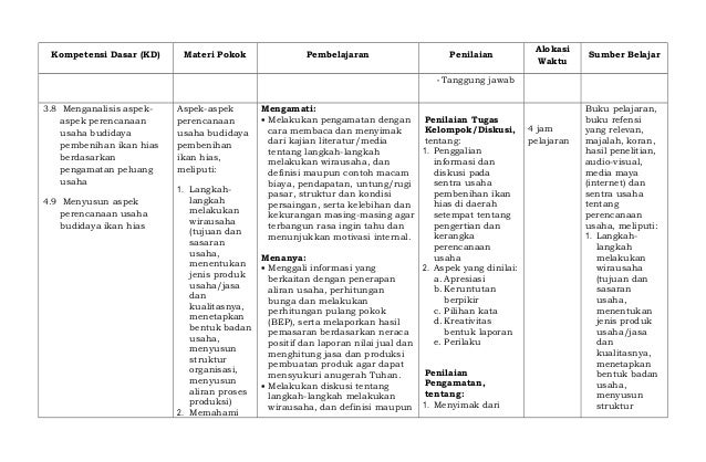 Silabus prakarya budidaya smk xi