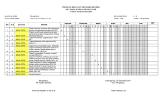PROGRAM KEGIATAN EKSTRAKURIKULER
SDIT INSAN KAMIL KARANGANYAR
TAHUN AJARAN 2011/2012
MATA EKSTRA : PRAMUKA KLS/SEMESTER : 4 / II
GURU PENGAMPU : TRILITA YULIASTUTI, SE HARI / JAM : SABTU / 08.40-09.40
NO KLS SATUAN MATERI
JANUARI FEBRUARI MARET APRIL MEI JUNI KET
1 2 3 4 1 2 3 4 1 2 3 4 1 2 3 4 1
1 4 SIAGA TATA
Dapat menunjuk 8 macam arah mata angin
dengan menggunakan kompas (SKU 23) x
2 4 SIAGA TATA
Dapat menulis surat kepada teman atau
saudaranya dengan menggunakan Bahasa
Indonesia (SKU 24) x
3 4 SIAGA TATA
Dapat memelihara anggota tubuh (SKU
26) x
4 4 SIAGA TATA
Dapat melakukan olah raga secara tim
(SKU 27) x
5 4 SIAGA TATA Dapat mencuci peralatan dapur (SKU 28) x
6 4 SIAGA TATA
Dapat memelihara kebersihan halaman di
rumah, sekolah, tempat ibadah atau di
tempat lainnya. (SKU 29) x
7 4 SIAGA TATA
Dapat menyebutkan 5 macam penyakit
menular (SKU 31) x
8 4 SIAGA TATA
Dapat memelihara sedikitnya dua macam
tanaman berguna, atau satu jenis binatang
ternak, selama kira-kira 4 bulan (SKU 32) x
9 4 SIAGA TATA
Dapat membuat 2 macam hasta karya
dengan bahan yang berbeda (SKU 33) x
10 4 SIAGA TATA
Dapat membuat 2 macam hasta karya
dengan bahan yang berbeda (SKU 33) x
11 4 SIAGA TATA
Dapat membuat sedikitnya 2 macam
ikatan (SKU 34) X
12 4 SIAGA TATA Kemah bersama X
Mengetahui,
Plt. Kepala Sekolah,
Arna Dwi Harjatmi, S.Pd, M.Si
Karanganyar, 27 Desember 2011
Guru Pengampu,
Trilita Yuliastuti, SE
 