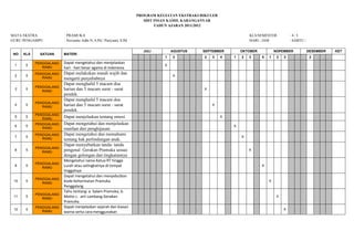 PROGRAM KEGIATAN EKSTRAKURIKULER
SDIT INSAN KAMIL KARANGANYAR
TAHUN AJARAN 2011/2012
MATA EKSTRA : PRAMUKA KLS/SEMESTER : 4 / I
GURU PENGAMPU : Novianto Adhi N, S.Pd / Pariyanti, S.Pd HARI / JAM : SABTU /
NO KLS SATUAN MATERI
JULI AGUSTUS SEPTEMBER OKTOBER NOPEMBER DESEMBER KET
1 2 2 3 4 1 2 3 5 1 2 3 2
1 5
PENGGALANG
RAMU
Dapat mengetahui dan menjelaskan
hari - hari besar agama di Indonesia
X
2 5
PENGGALANG
RAMU
Dapat melakukan mandi wajib dan
mengerti penyebabnya
X
3 5
PENGGALANG
RAMU
Dapat menghafal 5 macam doa
harian dan 5 macam surat - surat
pendek.
X
4 5
PENGGALANG
RAMU
Dapat menghafal 5 macam doa
harian dan 5 macam surat - surat
pendek.
X
5 5
PENGGALANG
RAMU
Dapat menjelaskan tentang emosi X
6 5
PENGGALANG
RAMU
Dapat mengetahui dan menjelaskan
manfaat dari penghijauan
X
7 5
PENGGALANG
RAMU
Dapat mengetahui dan memahami
tentang hak perlindungan anak.
X
8 5
PENGGALANG
RAMU
Dapat menyebutkan tanda- tanda
pengenal Gerakan Pramuka sesuai
dengan golongan dan tingkatannya
X
9 5
PENGGALANG
RAMU
Mengetahui nama Ketua RT hingga
Lurah atau setingkatnya di tempat
tinggalnya
X
10 5
PENGGALANG
RAMU
Dapat mengetahui dan menyebutkan
Kode Kehormatan Pramuka
Penggalang
X
11 5
PENGGALANG
RAMU
Tahu tentang: a. Salam Pramuka, b.
Motto c. arti Lambang Gerakan
Pramuka.
X
12 5
PENGGALANG
RAMU
Dapat menjelaskan sejarah dan kiasan
warna serta cara menggunakan
X
 
