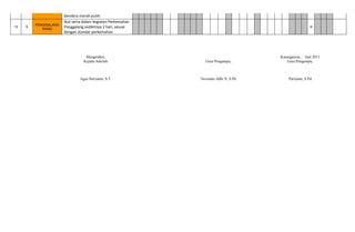 bendera merah putih
13 5
PENGGALANG
RAMU
Ikut serta dalam kegiatan Perkemahan
Penggalang sedikitnya 2 hari, sesuai
dengan standar perkemahan
X
Mengetahui,
Kepala Sekolah
Agus Setiyanto, S.T.
Guru Pengampu,
Novianto Adhi N, S.Pd
Karanganyar, Juni 2011
Guru Pengampu,
Pariyanti, S.Pd
 