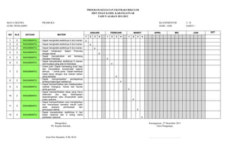 PROGRAM KEGIATAN EKSTRAKURIKULER
SDIT INSAN KAMIL KARANGANYAR
TAHUN AJARAN 2011/2012
MATA EKSTRA : PRAMUKA KLS/SEMESTER : 2 / II
GURU PENGAMPU : HARI / JAM : SABTU /
NO KLS SATUAN MATERI
JANUARI FEBRUARI MARET APRIL MEI JUNI KET
1 2 3 4 1 2 3 4 1 2 3 4
1 2 SIAGABANTU - Dapat menghafal sedikitnya 6 do'a harian X
2 2 SIAGABANTU - Dapat menghafal sedikitnya 6 do'a harian X
3 2 SIAGABANTU - Dapat menghafal sedikitnya 6 do'a harian X
4 2 SIAGABANTU
- Dapat melakukan Salam Pramuka
dengan benar X
5 2 SIAGABANTU
- Dapat menyebutkan arti lambang
Gerakan Pramuka X
6 2 SIAGABANTU
- Dapat menyebutkan sedikitnya 5 macam
seni budaya yang ada di Indonesia X
7 2 SIAGABANTU
- Untuk putri: Dapat memasang buah baju
dan menyalakan kompor/alat sejenis
lainnya. -- Untuk putra : Dapat membuat
hasta karya dengan dua macam bahan
yang berbeda X
8 2 SIAGABANTU
- Dapat menyampaikan pendapatnya
tentang lingkungan sekitarnya X
9 2 SIAGABANTU
- Dapat memperhatikan dan melaksanakan
nasihat Orangtua, Yanda dan Bunda
serta gurunya X
10 2 SIAGABANTU
- Dapat memperlihatkan sikap yang harus
dilakukan jika lagu kebangsaan
diperdengarkan atau dinyanyikan pada
suatu upacara X
11 2 SIAGABANTU
- Dapat memperlihatkan cara mengibarkan
dan menyimpan bendera merah putih
pada upacara pembukaan dan
penutupan latihan X
12 2 SIAGABANTU
- Dapat menyebutkan sedikitnya 6 hari
besar nasional dan 5 orang nama
pahlawan nasional X
Mengetahui,
Plt. Kepala Sekolah,
Arna Dwi Harjatmi, S.Pd, M.Si
Karanganyar, 27 Desember 2011
Guru Pengampu,
………………………………….
 