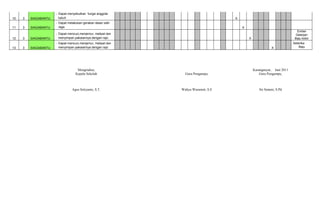 10 3 SIAGABANTU
- Dapat menyebutkan fungsi anggota
tubuh X
11 3 SIAGABANTU
- Dapat melakukan gerakan dasar olah
raga X
12 3 SIAGABANTU
- Dapat mencuci,menjemur, melipat dan
menyimpan pakaiannya dengan rapi. X
Ember
Deterjen
Baju kotor
13 3 SIAGABANTU
- Dapat mencuci,menjemur, melipat dan
menyimpan pakaiannya dengan rapi. X
Seterika
Baju
Mengetahui,
Kepala Sekolah
Agus Setiyanto, S.T.
Guru Pengampu,
Wahyu Warastuti, S.E
Karanganyar, Juni 2011
Guru Pengampu,
Sri Sutami, S.Pd
 