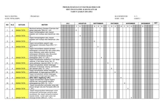 PROGRAM KEGIATAN EKSTRAKURIKULER
SDIT INSAN KAMIL KARANGANYAR
TAHUN AJARAN 2011/2012
MATA EKSTRA : PRAMUKA KLS/SEMESTER : 4 / I
GURU PENGAMPU : HARI / JAM : SABTU /
NO KLS SATUAN MATERI
JULI AGUSTUS SEPTEMBER OKTOBER NOPEMBER DESEMBER KET
1 2 2 3 4 1 2 3 5 1 2 3 2
1 4 SIAGA TATA
Membuat lambang Gerakan Pramuka dari
bahan yang ada. (SKU 6) 1 JPL X
2 4 SIAGA TATA
Dapat memperagakan satu macam
kegiatan seni budaya asal daerahnya. (sku
7) X
3 4 SIAGA TATA
Dapat memperagakan satu macam
kegiatan seni budaya asal daerahnya. (sku
7) X
4 4 SIAGA TATA
Dapat menceritakan sejarah Lagu
Kebangsaan Indonesia Raya (SKU 12 1
JPL) X
5 4 SIAGA TATA
Dapat menceritakan sejarah bendera
kebangsaan Indonesia dan tahu sikap yang
harus dilakukan pada waktu bendera
kebangsaan dikibarkan atau diturunkan
serta dapat memelihara bendera
kebangsaan (SKU 13 1 JPL) X
6 4 SIAGA TATA
Dapat menyebutkan sedikitnya 7 hari besar
nasional, 4 hari besar dunia dan 10
nama pahlawan nasional (SKU 14 1 JPL) X
7 4 SIAGA TATA
Dapat menyebutkan akibat melanggar
peraturan di keluarga, barung, perindukan
dan sekolah (SKU 15 1 JPL) X
8 4 SIAGA TATA
Dapat menyebutkan akibat melanggar
adat/budaya di lingkungannya (SKU 16) X
9 4 SIAGA TATA
Dapat menyebutkan akibat melanggar
adat/budaya di lingkungannya (SKU 17)
(SKU 16&17 digabung 1JPL) X
10 4 SIAGA TATA
Dapat menyebutkan negara-negara
ASEAN dan menunjukkan bendera
kebangsaannya (SKU 19, 1 JPL) X
11 4 SIAGA TATA
Dapat menyebutkan perbuatan yang baik
sesuai dengan sila-sila Pancasila (SKU 20,
1 JPL) X
12 4 SIAGA TATA
Dapat mengumpulkan keterangan untuk
memperoleh pertolongan pertama pada
kecelakaan dan dapat menginformasikan
kepada dokter, rumah sakit, polisi dan
keluarga korban (SKU 21, 1 JPL) X
 