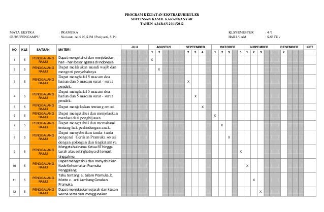 Rpp Pramuka Penegak Doc Revisi Sekolah