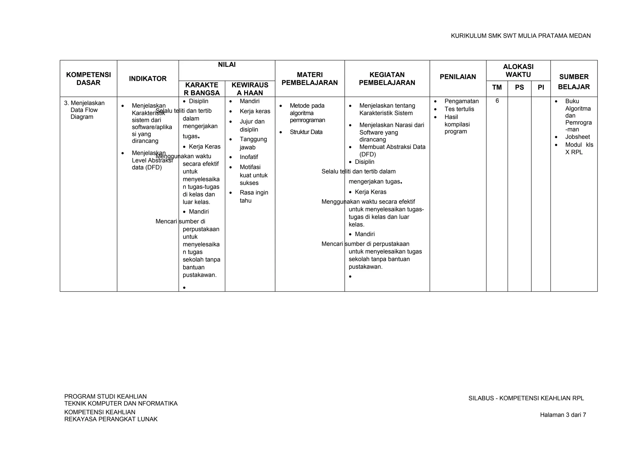 Silabus rpl 02 menerapkan algoritma pemrograman tingkat das2 | DOC
