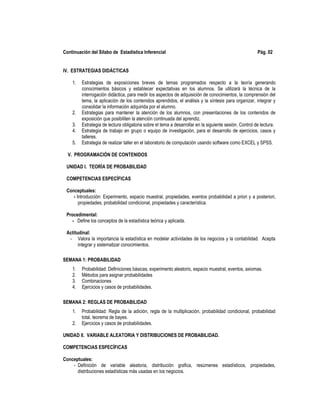 Continuación del Sílabo de Estadística Inferencial Pág. 02
IV. ESTRATEGIAS DIDÁCTICAS
1. Estrategias de exposiciones breves de temas programados respecto a la teoría generando
conocimientos básicos y establecer expectativas en los alumnos. Se utilizará la técnica de la
interrogación didáctica, para medir los aspectos de adquisición de conocimientos, la comprensión del
tema, la aplicación de los contenidos aprendidos, el análisis y la síntesis para organizar, integrar y
consolidar la información adquirida por el alumno.
2. Estrategias para mantener la atención de los alumnos, con presentaciones de los contenidos de
exposición que posibiliten la atención continuada del aprendiz.
3. Estrategia de lectura obligatoria sobre el tema a desarrollar en la siguiente sesión. Control de lectura.
4. Estrategia de trabajo en grupo o equipo de investigación, para el desarrollo de ejercicios, casos y
talleres.
5. Estrategia de realizar taller en el laboratorio de computación usando software como EXCEL y SPSS.
V. PROGRAMACIÓN DE CONTENIDOS
UNIDAD I. TEORÍA DE PROBABILIDAD
COMPETENCIAS ESPECÍFICAS
Conceptuales:
- Introducción: Experimento, espacio muestral, propiedades, eventos probabilidad a priori y a posteriori,
propiedades, probabilidad condicional, propiedades y característica.
Procedimental:
- Define los conceptos de la estadística teórica y aplicada.
Actitudinal:
- Valora la importancia la estadística en modelar actividades de los negocios y la contabilidad. Acepta
integrar y sistematizar conocimientos.
SEMANA 1: PROBABILIDAD
1. Probabilidad: Definiciones básicas, experimento aleatorio, espacio muestral, eventos, axiomas.
2. Métodos para asignar probabilidades
3. Combinaciones
4. Ejercicios y casos de probabilidades.
SEMANA 2: REGLAS DE PROBABILIDAD
1. Probabilidad: Regla de la adición, regla de la multiplicación, probabilidad condicional, probabilidad
total, teorema de bayes.
2. Ejercicios y casos de probabilidades.
UNIDAD II. VARIABLE ALEATORIA Y DISTRIBUCIONES DE PROBABILIDAD.
COMPETENCIAS ESPECÍFICAS
Conceptuales:
- Definición de variable aleatoria, distribución grafica, resúmenes estadísticos, propiedades,
distribuciones estadísticas más usadas en los negocios.
 