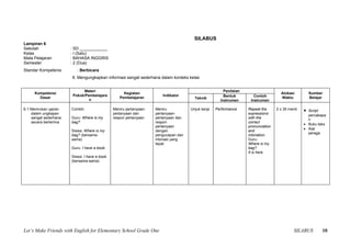 SILABUS
Lampiran 6
Sekolah                : SD ____________
Kelas                  : I (Satu)
Mata Pelajaran         : BAHASA INGGRIS
Semester               : 2 (Dua)
Standar Kompetensi        : Berbicara
                       6. Mengungkapkan informasi sangat sederhana dalam konteks kelas


                             Materi                                                                    Penilaian
     Kompetensi                                     Kegiatan                                                                         Alokasi          Sumber
                        Pokok/Pembelajara                              Indikator                       Bentuk         Contoh
       Dasar                                      Pembelajaran                         Teknik                                        Waktu            Belajar
                                n                                                                    Instrumen      Instrumen

6.1 Menirukan ujaran   Contoh:                 Meniru pertanyaan-   Meniru           Unjuk kerja   Performance     Repeat the      2 x 35 menit   • Script
    dalam ungkapan                             pertanyaan dan       pertanyaan-                                    expressions                      percakapa
    sangat sederhana   Guru: Where is my       respon pertanyaan    pertanyaan dan                                 with the                         n
    secara berterima   bag?                                         respon                                         correct
                                                                                                                                                  • Buku teks
                                                                    pertanyaan                                     pronunciation
                                                                                                                                                  • Alat
                       Siswa: Where is my                           dengan                                         and
                                                                                                                                                    peraga
                       bag? (bersama-                               pengucapan dan                                 intonation.
                       sama)                                        intonasi yang                                  Guru:
                                                                    tepat                                          Where is my
                       Guru: I have a book.                                                                        bag?
                                                                                                                   It is here.
                       Siswa: I have a book.
                       (bersama-sama)




Let’s Make Friends with English for Elementary School Grade One                                                                              SILABUS        10
 