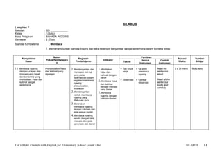 SILABUS
Lampiran 7
Sekolah                     : SD ____________
Kelas                       : I (Satu)
Mata Pelajaran              : BAHASA INGGRIS
Semester                    : 2 (Dua)
Standar Kompetensi             : Membaca
                            7. Memahami tulisan bahasa Inggris dan teks deskriptif bergambar sangat sederhana dalam konteks kelas


                                  Materi                                                                          Penilaian
      Kompetensi                                        Kegiatan                                                                               Alokasi        Sumber
                             Pokok/Pembelajara                                  Indikator                         Bentuk         Contoh
        Dasar                                         Pembelajaran                                Teknik                                       Waktu          Belajar
                                     n                                                                          Instrumen      Instrumen

7.1 Membaca nyaring         Pronunciation frasa   1.Mendengarkan dan        1.Melafalkan        • Tes unjuk   • Uji petik     Read the       2 x 35 menit   Buku teks
    dengan ucapan dan       dan kalimat yang        merespon hal-hal          frasa dan           kerja         membaca       sentences
    intonasi yang tepat     dipelajari              yang perlu                kalimat dengan                    nyaring       aloud.
    dan berterima yang                              diperhatikan dalam        benar
    melibatkan: frasa dan                           kegiatan membaca                            • Observasi   • Lembar        Read all the
    kalimat sangat                                                          2.Membaca frasa                     observasi     sentences
                                                    nyaring:                  dan kalimat
    sederhana                                       pronunciation,                                                            loudly and
                                                                              dengan intonasi                                 carefully.
                                                    intonation                yang benar
                                                  2.Mendengarkan            3.Membaca
                                                    contoh membaca            nyaring dengan
                                                    nyaring yang              baik dan benar
                                                    dilakukan guru
                                                  3.Menirukan
                                                    membaca nyaring
                                                    dengan intonasi dan
                                                    jeda sesuai model
                                                  4.Membaca nyaring
                                                    sendiri dengan lafal,
                                                    intonasi, dan jeda
                                                    yang baik dan benar




Let’s Make Friends with English for Elementary School Grade One                                                                                        SILABUS          12
 