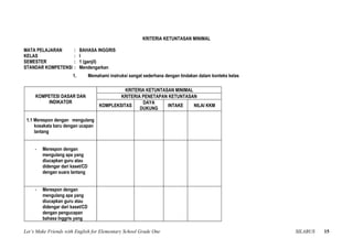KRITERIA KETUNTASAN MINIMAL

MATA PELAJARAN          :   BAHASA INGGRIS
KELAS                   :   I
SEMESTER                :   1 (ganjil)
STANDAR KOMPETENSI      :   Mendengarkan
                       1.         Memahami instruksi sangat sederhana dengan tindakan dalam konteks kelas

                                                 KRITERIA KETUNTASAN MINIMAL
     KOMPETESI DASAR DAN                       KRITERIA PENETAPAN KETUNTASAN
         INDIKATOR                                      DAYA
                                       KOMPLEKSITAS               INTAKE     NILAI KKM
                                                       DUKUNG

 1.1 Merespon dengan mengulang
     kosakata baru dengan ucapan
     lantang


     -   Merespon dengan
         mengulang apa yang
         diucapkan guru atau
         didengar dari kaset/CD
         dengan suara lantang


     -   Merespon dengan
         mengulang apa yang
         diucapkan guru atau
         didengar dari kaset/CD
         dengan pengucapan
         bahasa Inggris yang

Let’s Make Friends with English for Elementary School Grade One                                             SILABUS   15
 