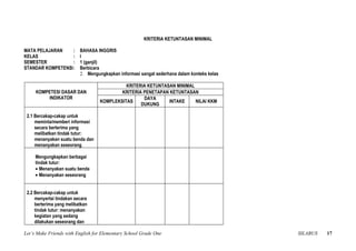 KRITERIA KETUNTASAN MINIMAL

MATA PELAJARAN    :       BAHASA INGGRIS
KELAS             :       I
SEMESTER          :       1 (ganjil)
STANDAR KOMPETENSI:       Berbicara
                          2. Mengungkapkan informasi sangat sederhana dalam konteks kelas

                                             KRITERIA KETUNTASAN MINIMAL
     KOMPETESI DASAR DAN                   KRITERIA PENETAPAN KETUNTASAN
         INDIKATOR                                  DAYA
                                   KOMPLEKSITAS               INTAKE     NILAI KKM
                                                   DUKUNG

 2.1 Bercakap-cakap untuk
     meminta/memberi informasi
     secara berterima yang
     melibatkan tindak tutur:
     menanyakan suatu benda dan
     menanyakan seseorang

     Mengungkapkan berbagai
     tindak tutur:
     • Menanyakan suatu benda
     • Menanyakan seseorang


 2.2 Bercakap-cakap untuk
     menyertai tindakan secara
     berterima yang melibatkan
     tindak tutur: menanyakan
     kegiatan yang sedang
     dilakukan seseorang dan

Let’s Make Friends with English for Elementary School Grade One                             SILABUS   17
 