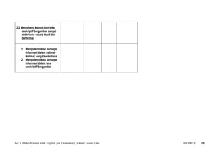 3.2 Memahami kalimat dan teks
     deskriptif bergambar sangat
     sederhana secara tepat dan
     berterima


    1. Mengidentifikasi berbagai
       informasi dalam kalimat-
       kalimat sangat sederhana
    2. Mengidentifikasi berbagai
       informasi dalam teks
       deskriptif bergambar




Let’s Make Friends with English for Elementary School Grade One   SILABUS   20
 