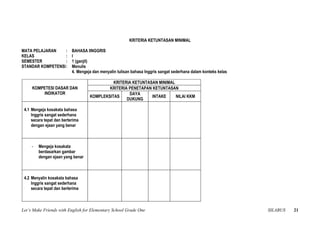 KRITERIA KETUNTASAN MINIMAL

MATA PELAJARAN    :        BAHASA IINGGRIS
KELAS             :        I
SEMESTER          :        1 (ganjil)
STANDAR KOMPETENSI:        Menulis
                           4. Mengeja dan menyalin tulisan bahasa Inggris sangat sederhana dalam konteks kelas

                                              KRITERIA KETUNTASAN MINIMAL
     KOMPETESI DASAR DAN                    KRITERIA PENETAPAN KETUNTASAN
         INDIKATOR                                   DAYA
                                    KOMPLEKSITAS               INTAKE     NILAI KKM
                                                    DUKUNG

 4.1 Mengeja kosakata bahasa
     Inggris sangat sederhana
     secara tepat dan berterima
     dengan ejaan yang benar



     -   Mengeja kosakata
         berdasarkan gambar
         dengan ejaan yang benar



 4.2 Menyalin kosakata bahasa
     Inggris sangat sederhana
     secara tepat dan berterima



Let’s Make Friends with English for Elementary School Grade One                                                  SILABUS   21
 