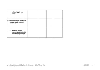 bahasa Inggris yang
         benar



 5.2 Merespon dengan melakukan
     tindakan sesuai instruksi
     secara berterima



     -   Merespon dengan
         memperagakan instruksi-
         instruksi yang didengar




Let’s Make Friends with English for Elementary School Grade One   SILABUS   24
 