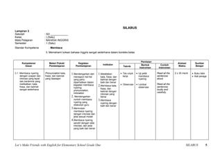 SILABUS
Lampiran 3
Sekolah                   : SD ____________
Kelas                     : I (Satu)
Mata Pelajaran            : BAHASA INGGRIS
Semester                  : 1 (Satu)
Standar Kompetensi           : Membaca
                          3. Memahami tulisan bahasa Inggris sangat sederhana dalam konteks kelas


                                                                                                                 Penilaian
      Kompetensi             Materi Pokok/            Kegiatan                                                                                Alokasi        Sumber
                                                                              Indikator                          Bentuk         Contoh
        Dasar                Pembelajaran           Pembelajaran                                 Teknik                                       Waktu          Belajar
                                                                                                               Instrumen      Instrumen

3.1 Membaca nyaring       Pronunciation kata,   1.Mendengarkan dan        1.Melafalkan         • Tes unjuk   • Uji petik     Read all the   2 x 35 menit   • Buku teks
    dengan ucapan dan     frasa, dan kalimat      merespon hal-hal          kata, frasa, dan     kerja         membaca       sentences                     • Alat peraga
    intonasi yang tepat   yang dipelajari         yang perlu                kalimat dengan                     nyaring       aloud.
    dan berterima yang                            diperhatikan dalam        baik dan benar
    melibatkan: kata,                             kegiatan membaca                             • Observasi   • Lembar        Read all the
    frasa, dan kalimat                                                    2.Membaca kata,                      observasi     sentences
                                                  nyaring:                  frasa, dan
    sangat sederhana                              pronunciation,                                                             loudly and
                                                                            kalimat dengan                                   carefully.
                                                  intonation                intonasi yang
                                                2. Mendengarkan             benar
                                                  contoh membaca          3.Membaca
                                                  nyaring yang              nyaring dengan
                                                  dilakukan guru            baik dan benar
                                                3.Menirukan
                                                  membaca nyaring
                                                  dengan intonasi dan
                                                  jeda sesuai model
                                                4.Membaca nyaring
                                                  sendiri dengan lafal,
                                                  intonasi, dan jeda
                                                  yang baik dan benar




Let’s Make Friends with English for Elementary School Grade One                                                                                       SILABUS          5
 