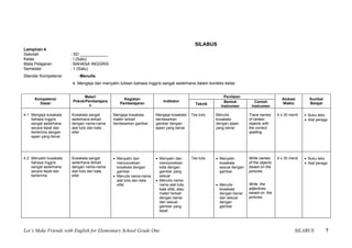 SILABUS
Lampiran 4
Sekolah                 : SD ____________
Kelas                   : I (Satu)
Mata Pelajaran          : BAHASA INGGRIS
Semester                : 1 (Satu)
Standar Kompetensi         : Menulis
                        4. Mengeja dan menyalin tulisan bahasa Inggris sangat sederhana dalam konteks kelas


                              Materi                                                                       Penilaian
      Kompetensi                                   Kegiatan                                                                                 Alokasi        Sumber
                         Pokok/Pembelajara                                Indikator                        Bentuk           Contoh
        Dasar                                    Pembelajaran                                Teknik                                         Waktu          Belajar
                                 n                                                                       Instrumen        Instrumen

4.1 Mengeja kosakata    Kosakata sangat       Mengeja kosakata        Mengeja kosakata     Tes tulis   Menulis           Trace names      4 x 35 menit   • Buku teks
    bahasa Inggris      sederhana terkait     materi terkait          berdasarkan                      kosakata          of certain                      • Alat peraga
    sangat sederhana    dengan nama-nama      berdasarkan gambar      gambar dengan                    dengan ejaan      objects with
    secara tepat dan    alat tulis dan kata                           ejaan yang benar                 yang benar        the correct
    berterima dengan    sifat                                                                                            spelling.
    ejaan yang benar




4.2 Menyalin kosakata   Kosakata sangat       • Menyalin dan          • Menyalin dan       Tes tulis   • Menyalin        Write names      4 x 35 menit   • Buku teks
    bahasa Inggris      sederhana terkait       mencocokkan             mencocokkan                      kosakata        of the objects                  • Alat peraga
    sangat sederhana    dengan nama-nama        kosakata dengan         kata dengan                      sesuai dengan   based on the
    secara tepat dan    alat tulis dan kata     gambar                  gambar yang                      gambar          pictures.
    berterima           sifat                 • Menulis nama-nama       sesuai
                                                alat tulis dan kata   • Menulis nama-
                                                sifat                   nama alat tulis,               • Menulis         Write the
                                                                        kata sifat, atau                 kosakata        adjectives
                                                                        materi terkait                   dengan benar    based on the
                                                                        dengan benar                     dan sesuai      pictures.
                                                                        dan sesuai                       dengan
                                                                        gambar yang                      gambar
                                                                        tepat




Let’s Make Friends with English for Elementary School Grade One                                                                                     SILABUS          7
 