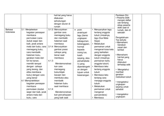 hal-hal yang harus
dilakukan
sehubungan
dengan aturan di
rumah
Penilaian Diri:
• Peserta didik
mengisi daftar
cek tentang
sikap peserta
didik saat di
rumah, dan di
sekolah
Pengetahuan
Tes tertulis
• Memahami
Gerakan
cepat dan
lambat
• Memahami
hal-hal yang
harus
dilakukan
terhadap adik
• Mengetahui
manfaat
gerakan
meliukkan tubuh
• mengetahui
ungkapan
sayang untuk
sahabat
• mengetahui
ungkapan
Bahasa
Indonesia
3.1 Menjelaskan
kegiatan persiapan
membaca
permulaan (cara
duduk wajar dan
baik, jarak antara
mata dan buku, cara
memegang buku,
cara membalik
halaman buku,
gerakan mata dari
kiri ke kanan,
memilih tempat
dengan cahaya
yang terang, dan
etika membaca
buku) dengan cara
yang benar
4.1 Mempraktikkan
kegiatan persiapan
membaca
permulaan (duduk
wajar dan baik, jarak
antara mata dan
buku, cara
3.1.3 Menunjukkan
gambar cara
memegang buku
dan membalik
halaman saat
membaca
3.1.4 Menunjukkan
gambar posisi
cahaya yang
benar saat
membaca
4.1.3
Mendemonstrasi
kan cara
memegang
buku/objek
bacaan dan
membuka atau
membalik
halaman buku
saat membaca
4.1.4
Mendemonstrasi
kan pencahayaan
yang baik saat
 puisi
anak/syair
lagu (berisi
ungkapan
kekaguman,
kebanggaan,
hormat
kepada
orang tua,
kasih
sayang, atau
persahabata
n) yang
diperdengark
an dengan
tujuan untuk
kesenangan
• Menyanyikan lagu
tentang anggota
tubuh (misalnya,
lagu Dua Mata
Saya)
• Melakukan
permainan untuk
mengenal kosa kata
yang berkaitan
dengan anggota
tubuh (misalnya
permainan kartu
anggota tubuh)
• Membaca teks
tentang anggota
tubuh
• Membaca teks
tentang cara
menjaga anggota
tubuh.
• Melakukan
permainan untuk
mengenal
pancaindera)
• Membaca
 