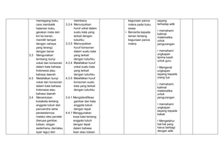memegang buku,
cara membalik
halaman buku,
gerakan mata dari
kiri ke kanan,
memilih tempat
dengan cahaya
yang terang)
dengan benar
3.3 Menguraikan
lambang bunyi
vokal dan konsonan
dalam kata bahasa
Indonesia atau
bahasa daerah
4.3 Melafalkan bunyi
vokal dan konsonan
dalam kata bahasa
Indonesia atau
bahasa daerah
3.4 Menentukan
kosakata tentang
anggota tubuh dan
pancaindra serta
perawatannya
melalui teks pendek
(berupa gambar,
tulisan, slogan
sederhana, dan/atau
syair lagu) dan
membaca
3.3.4 Menunjukkan
huruf vokal dalam
suatu kata yang
terkait dengan
tubuhku
3.3.5 Menunjukkan
huruf konsonan
dalam suatu kata
yang terkait
dengan tubuhku
4.3.4 Melafalkan huruf
vokal suatu kata
yang terkait
dengan tubuhku
4.3.5 Melafalkan huruf
konsonan suatu
kata yang terkait
dengan tubuhku
3.4.1 Mengidentifikasi
gambar dan kata
anggota tubuh
dengan tepat
4.4.1 Menggunakan
kosa kata tentang
anggota tubuh
dengan tepat
dalam bahasa
lisan atau tulisan
kegunaan panca
indera pada buku
siswa
• Bercerita kepada
teman tentang
kegunaan panca
indera
sayang
terhadap adik
• memahami
kalimat
matematika
untuk
pengurangan
• memahami
ungkapan
terima kasih
untuk guru
• Mengenal
ungkapan
sayang kepada
orang tua
• memahami
kalimat
matematika
untuk
pengurangan
• memahami
ungkapan
sayang kepada
kakak
• Mengetahui
hal-hal yang
harus berbagi
dengan adik
 