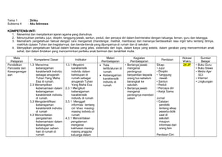 Tema 1 : Diriku
Subtema 4 : Aku Istimewa
KOMPETENSI INTI
1. Menerima dan menjalankan ajaran agama yang dianutnya.
2. Menunjukkan perilaku jujur, disiplin, tanggung jawab, santun, peduli, dan percaya diri dalam berinteraksi dengan keluarga, teman, guru dan tetangga.
3. Memahami pengetahuan faktual dengan cara mengamati (mendengar, melihat, membaca) dan menanya berdasarkan rasa ingin tahu tentang dirinya,
makhluk ciptaan Tuhan dan kegiatannya, dan benda-benda yang dijumpainya di rumah dan di sekolah.
4. Menyajikan pengetahuan faktual dalam bahasa yang jelas, sistematis dan logis, dalam karya yang estetis, dalam gerakan yang mencerminkan anak
sehat, dan dalam tindakan yang mencerminkan perilaku anak beriman dan berakhlak mulia.
Mata
Pelajaran
Kompetensi Dasar Indikator
Materi
Pembelajaran
Kegiatan
Pembelajaran
Penilaian
Alokasi
Waktu
Sumber
Belajar
Pendidikan
Pancasila dan
Kewarganegar
aan
1.3 Menerima
keberagaman
karakteristik individu
sebagai anugerah
Tuhan Yang Maha
Esa di rumah.
2.3 Menampilkan
kebersamaan dalam
keberagaman
karakteristik individu
di rumah.
3.3 Mengidentifikasi
keberagaman
karakteristik individu
di rumah
4.3 Menceritakan
pengalaman
kebersamaan dalam
keberagaman
kehidupan sehari-
hari di rumah di
rumah
1.3.1 Meyakini
karakteristik
individu dalam
kehidupan di
rumah sebagai
anugerah Tuhan
Yang Maha Esa
2.3.1 Mengikuti
keberagaman
karakteristik
individu di rumah
3.3.1 Menggali
informasi tentang
ciri khas masing-
masing individu di
rumah
4.3.1 Menceritakan
pengalaman
mengenai
kekhasan masing-
masing anggota
keluarga dalam
 Tata
tertib/aturan di
rumah
 Keberagaman
karakteristik
individu di
rumah
• Bertanya jawab
mengenai
pentingnya
berpamitan kepada
orang tua sebelum
berangkat ke
sekolah.
• Bertanya jawab
mengenai
pentingnya memberi
salam
Sikap:
• Jujur
• Disiplin
• Tanggung
Jawab
• Santun
• Peduli
• Percaya diri
• Kerja Sama
Jurnal:
• Catatan
pendidik
tentang sikap
peserta didik
saat di
sekolah
maupun
informasi dari
orang lain
Penilaian Diri:
24 JP • Buku Guru
• Buku Siswa
• Media Ajar
SCI
• Internet
• Lingkungan
 
