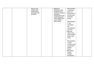 jagung, kartu
ucapan motif
bunga kering,
dan hiasan dari
biji-bijian)
• Melakukan
permainan untuk
mengenal huruf
konsonan (misalnya
permainan
menggunakan kartu
nama, menyusun
nama dengan kartu
huruf, bermain
tebak nama)
Mempraktikka
n permainan
gerak non-
lokomotormen
dorong tanpa
berpindah
tempat
•
Mempraktikka
n cara
memegang
dan
membalikhala
man buku
• Membuat
sampul buku
harian dengan
hiasan daun
kering
•
Mempraktikka
n posisi
membaca saat
mengurutkan
gambar
berseri
• Melengkapi
barisan
bilangan
berdasarkan
 