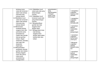 lambang bunyi
vokal dan konsonan
dalam kata bahasa
Indonesia atau
bahasa daerah
4.3 Melafalkan bunyi
vokal dan konsonan
dalam kata bahasa
Indonesia atau
bahasa daerah
3.4 Menentukan
kosakata tentang
anggota tubuh dan
pancaindra serta
perawatannya
melalui teks pendek
(berupa gambar,
tulisan, slogan
sederhana, dan/atau
syair lagu) dan
eksplorasi
lingkungan
4.4 Menyampaikan
penjelasan (berupa
gambar dan tulisan)
tentang anggota
tubuh dan panca
indera serta
perawatannya
menggunakan
4.3.4 Melafalkan huruf
vokal suatu kata yang
terkait dengan
tubuhku
4.3.5 Melafalkan huruf
konsonan suatu kata
yang terkait dengan
tubuhku
3.4.1 Mengidentifikasi
gambar dan kata
anggota tubuh
dengan tepat
4.4.1 Menggunakan kosa
kata tentang
anggota tubuh
dengan tepat dalam
bahasa lisan atau
tulisan
persahabatan)
yang
diperdengarka
n dengan
tujuan untuk
kesenangan
• mengetahui
ungkapan
sayang untuk
sahabat
• mengetahui
ungkapan
sayang
terhadap adik
• memahami
kalimat
matematika
untuk
pengurangan
• memahami
ungkapan
terima kasih
untuk guru
• Mengenal
ungkapan
sayang
kepada orang
tua
• memahami
kalimat
matematika
untuk
pengurangan
 