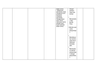 tebak nama)
• Melakukan
permainan untuk
mengenal huruf
konsonan
(misalnya
permainan
menggunakan
kartu nama,
menyusun nama
dengan kartu
huruf, bermain
tebak nama)
dengan
gerakan
cepat dan
lambat
•
Menyanyika
n lagu
Bunda
Piara
• Menulis soal
cerita
penguranga
n
•
Mendiskusi
kan hal-hal
yang harus
dilakukan
terhadap
adik
•
Membedak
an kalimat
penguranga
n dengan
penjumlaha
n
 