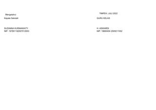 Mengetahui
TIMPEH, JULI 2022
Kepala Sekolah, GURU KELAS
SUZANNA KURNIAWATY H. ASWARDI
NIP. 197801182007012003 NIP. 19660404 2005011002
 