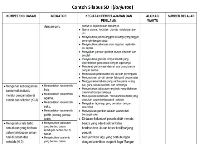 Silabus sd kurikulum_2013