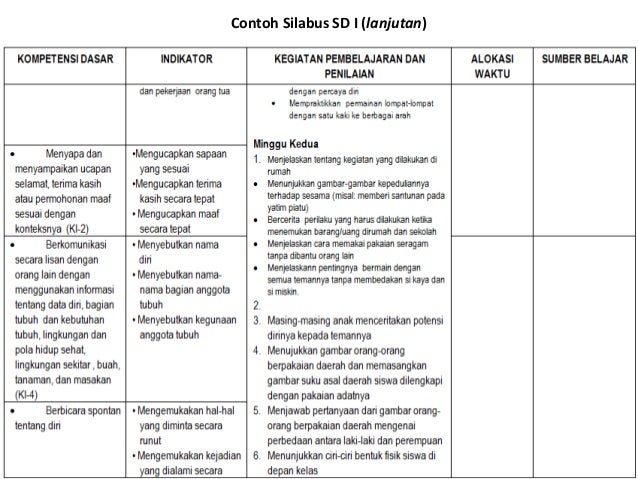Contoh Globalisasi Di Rumah - Terbaru 10