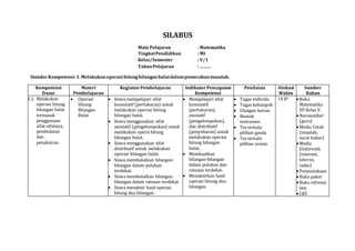 SILABUS
Mata Pelajaran : Matematika
TingkatPendidikan : MI
Kelas/Semester : V/1
TahunPelajaran : ………
StandarKompetensi:1. ...