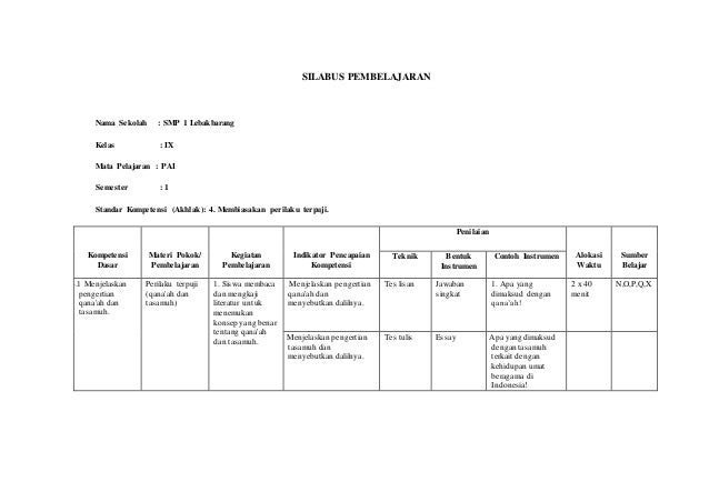Silabus sejarah masuknya islam di nusantara