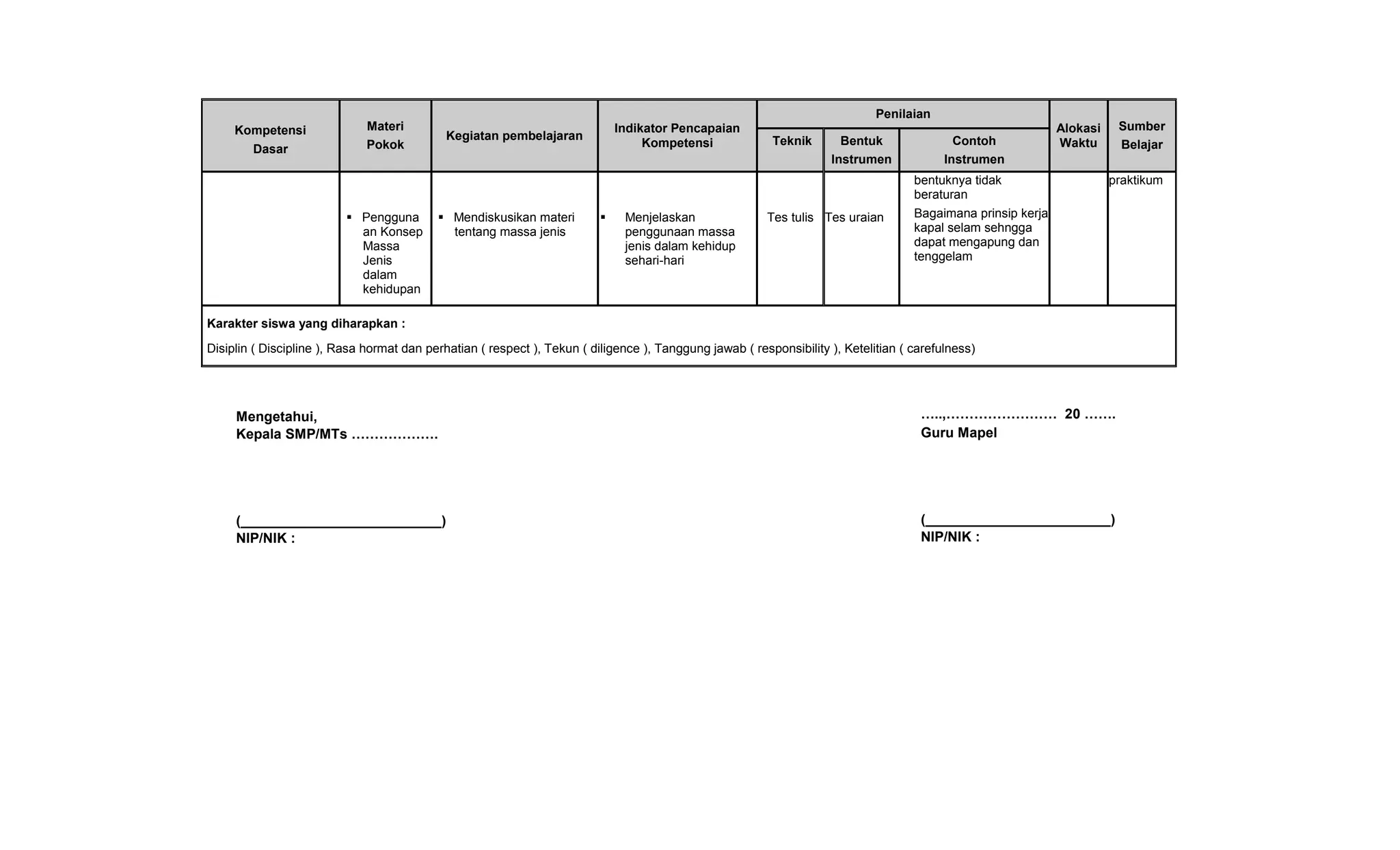 Penilaian
     Kompetensi               Materi                                          Indikator Pencapaian                                                             Alokasi    Sumber
                                             Kegiatan pembelajaran                                        Teknik       Bentuk                Contoh
       Dasar                  Pokok                                                Kompetensi                                                                  Waktu      Belajar
                                                                                                                     Instrumen             Instrumen
                                                                                                                                     bentuknya tidak                     praktikum
                                                                                                                                     beraturan
                           Pengguna        Mendiskusikan materi             Menjelaskan               Tes tulis Tes uraian        Bagaimana prinsip kerja
                            an Konsep        tentang massa jenis               penggunaan massa                                      kapal selam sehngga
                            Massa                                              jenis dalam kehidup                                   dapat mengapung dan
                            Jenis                                              sehari-hari                                           tenggelam
                            dalam
                            kehidupan

Karakter siswa yang diharapkan :
Disiplin ( Discipline ), Rasa hormat dan perhatian ( respect ), Tekun ( diligence ), Tanggung jawab ( responsibility ), Ketelitian ( carefulness)




     Mengetahui,                                                                                                                      …..,…………………… 20 …….
     Kepala SMP/MTs ……………….                                                                                                           Guru Mapel




     (__________________________)                                                                                                     (________________________)
     NIP/NIK :                                                                                                                        NIP/NIK :
 
