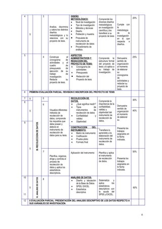 Silabus seminario tesis ii