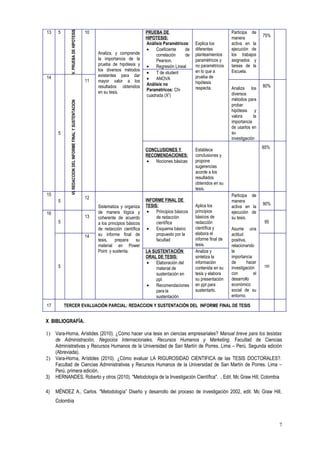 Silabus seminario tesis ii